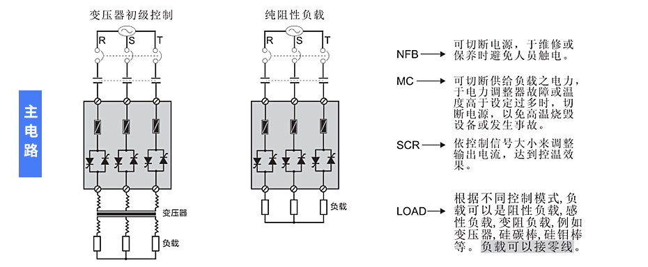 電力調(diào)整器主回路