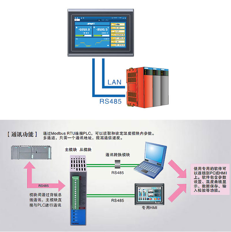 智能溫度控制模塊2